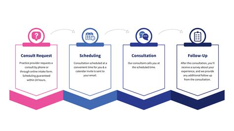 powered by yapgb|Getting Started .